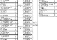 海尔空调E1故障代码原因及维修办法（探究海尔空调故障代码E1的根源及解决方案）