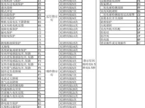 海尔空调E1故障代码原因及维修办法（探究海尔空调故障代码E1的根源及解决方案）