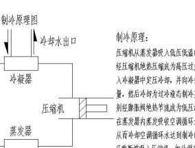 热水器防冻系统清洗方法（提高热水器防冻能力的关键步骤）