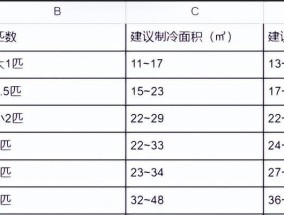 集成灶电机更换方法（轻松学会更换集成灶电机）