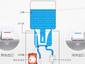 美菱饮水机的制冷方法及关键技术（以制冷效果和能效为重点）