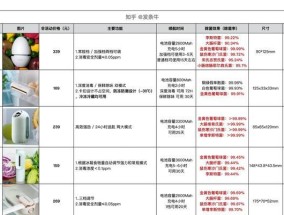 冰箱清洗技巧（学习正确的冰箱清洗方法）