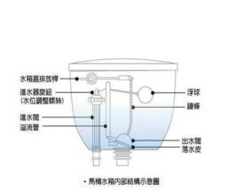 如何修理科勒马桶漏水问题（一步步教你解决科勒马桶漏水困扰）