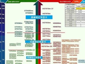 解析笔记本电脑翻盖困难的原因（探寻笔记本电脑翻盖困难的根源及解决方案）