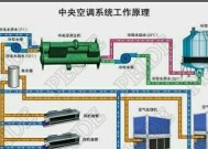 空调的工作原理与基本部件解析（深入了解空调的工作机制及构成要素）