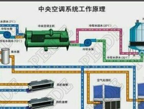 空调的工作原理与基本部件解析（深入了解空调的工作机制及构成要素）