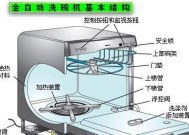 商用洗碗机充电方法解析（提高效率）