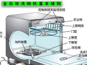 商用洗碗机充电方法解析（提高效率）