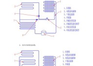 冰箱不制冷的原因及解决方法（为什么冰箱不制冷）