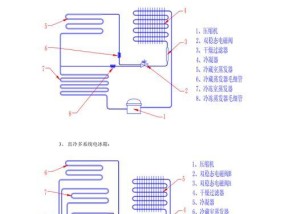 冰箱不制冷的原因及解决方法（为什么冰箱不制冷）