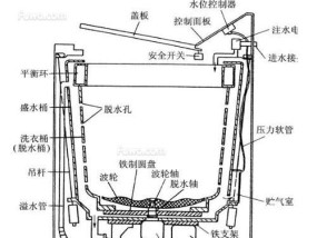 洗衣机显示E2故障解决办法（如何应对洗衣机显示E2不脱水问题）