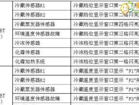 夏普冰箱显示屏故障解决方案（解决夏普冰箱显示屏故障的方法及注意事项）