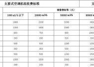 金华空调清洗价钱是多少？清洗后效果如何保持？