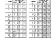 国标电视尺寸对照表——选择合适的电视尺寸（便捷查找电视尺寸的对照表）