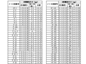 国标电视尺寸对照表——选择合适的电视尺寸（便捷查找电视尺寸的对照表）