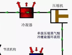 冰箱内的制冷剂是什么（了解制冷剂的种类和添加方法）