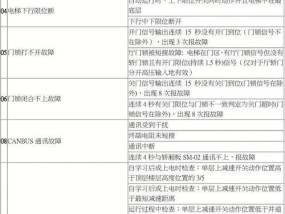 解析前锋壁挂炉出现F5故障的原因及解决方法（前锋壁挂炉F5故障的可能原因和应对措施）