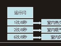 探索三菱重工空调故障代码，解读产品优势与维修技巧（三菱重工空调故障代码及其意义解析）