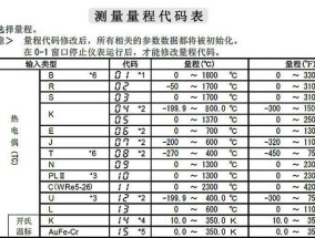 台式电脑无法打开控制面板的原因（排除故障的有效方法和解决方案）