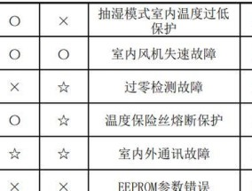 万和热水器指示灯不亮的维修方法（解决热水器指示灯不亮的常见问题）