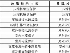 如何设置开机密码保护你的电脑安全（一步一步教你设置开机密码）