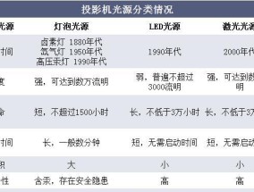 探究NEC投影仪亮度衰减原因（解析NEC投影仪亮度衰减的关键问题和解决方案）