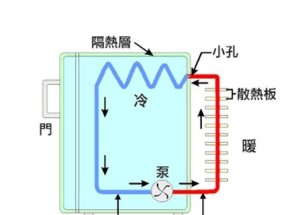 冰箱上的热气怎么处理（解决冰箱上的热气问题的实用方法）