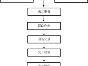 如何彻底清洗整体油烟机（轻松掌握清洗整体油烟机的技巧）