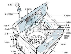 解决洗衣机不脱水的问题（探索原因及有效解决办法）