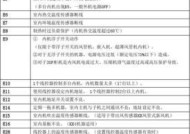 解析日立空调31故障代码的维修方法（深入探索日立空调故障代码31）