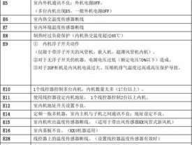 解析日立空调31故障代码的维修方法（深入探索日立空调故障代码31）