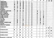 日立中央空调E8故障代码解析（故障代码E8的原因和解决方法）