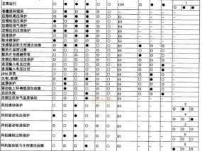 日立中央空调E8故障代码解析（故障代码E8的原因和解决方法）