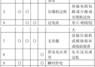 富士通空调显示9u故障现象解析及维修方法（解决富士通空调显示9u故障的简易方法）