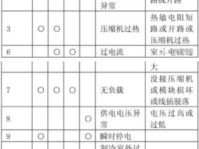 富士通空调显示9u故障现象解析及维修方法（解决富士通空调显示9u故障的简易方法）