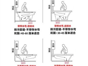 蹲便器堵了疏通技巧——轻松解决家庭卫生难题（快速疏通堵塞的蹲便器）