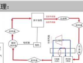 洗衣机烘干功能的使用方法（让洗衣变得更加便捷和高效）