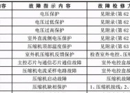 轻松学会一键重装系统的教程（让你轻松解决电脑系统问题）