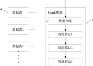 舟山大型中央空调清洗方法（解决舟山大型中央空调清洗难题的科学方法）