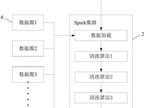 舟山大型中央空调清洗方法（解决舟山大型中央空调清洗难题的科学方法）