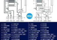 探究海尔空气能热水器F3故障及解决方法（海尔空气能热水器F3故障原因分析及解决方案）