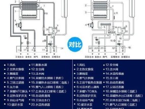 探究海尔空气能热水器F3故障及解决方法（海尔空气能热水器F3故障原因分析及解决方案）