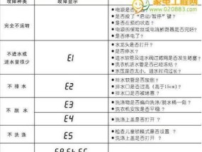 荣事达洗衣机故障码E3的处理方法（解析荣事达洗衣机故障码E3的原因和解决方案）