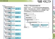 解决佳能打印机纸盒错误的方法（快速修复佳能打印机纸盒错误的有效技巧）