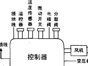 夏普热水器E6故障及维修方法（掌握夏普热水器E6故障解决技巧）