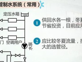 水中央空调的制冷原理（深入解析水中央空调的工作原理及优势）