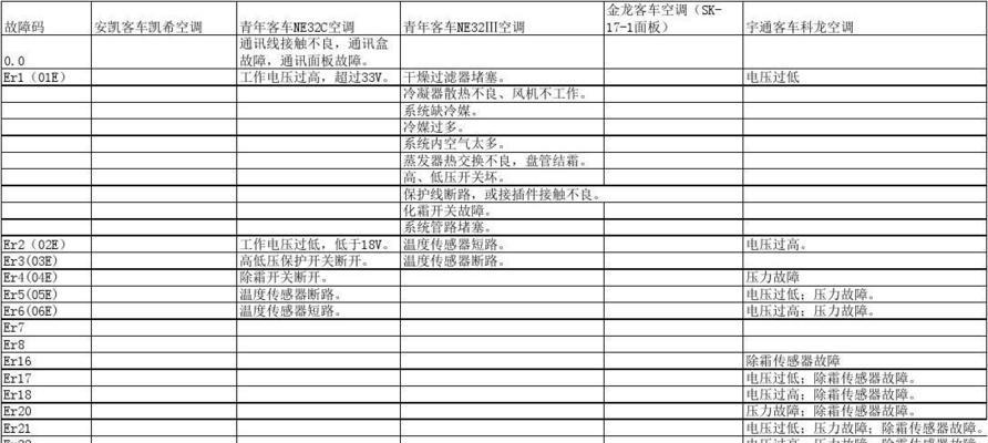 中央空调电源故障代码解析（探索中央空调电源故障原因与解决方案）  第1张