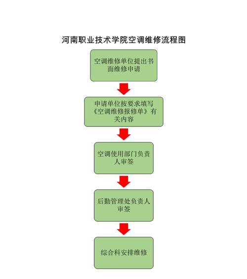 空调烧了怎么修理（解决空调烧毁问题的方法及注意事项）  第1张