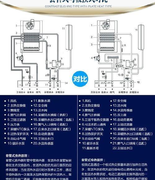 探究海尔空气能热水器F3故障及解决方法（海尔空气能热水器F3故障原因分析及解决方案）  第1张