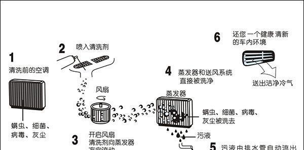 海尔热水器清洗方法（轻松保持热水器健康）  第1张